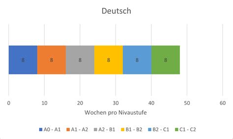 gemessen englisch|gemessen deutsch deutsch.